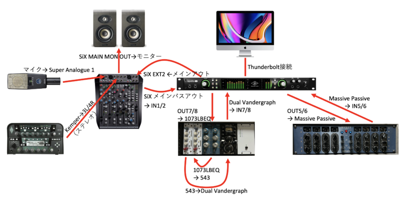 DTMとアウトボードのワークフロー/接続方法（2021年6月版） | NICO BLOG